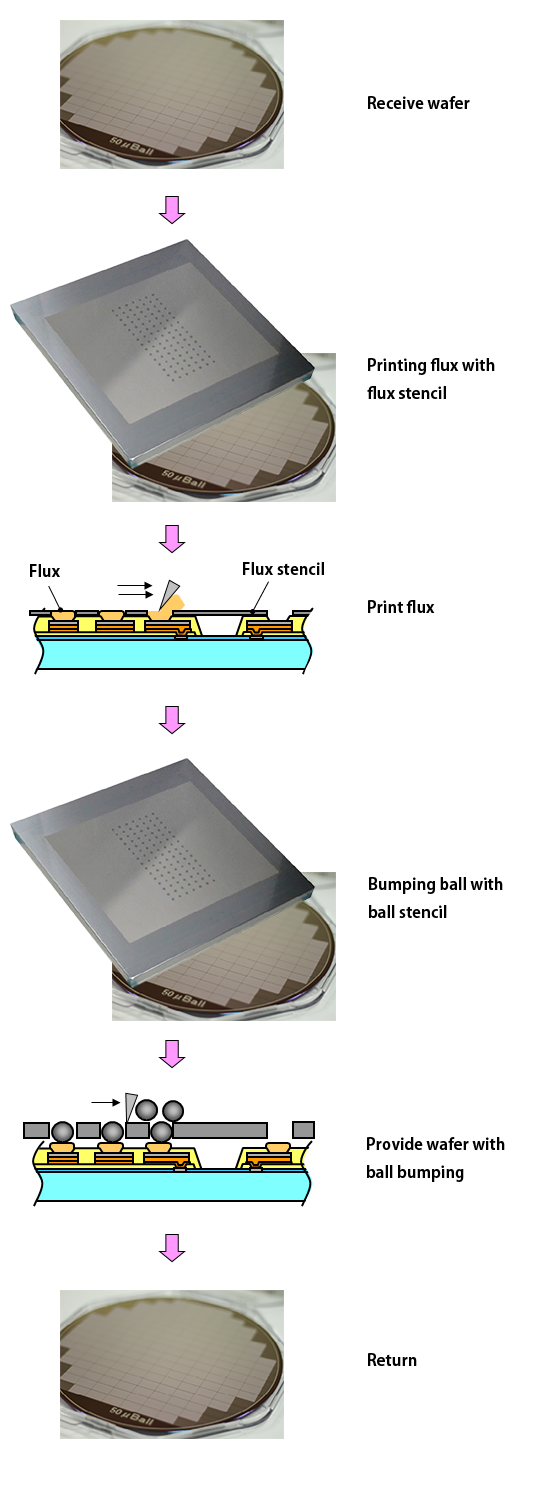 Image of Wafer Bumping Service