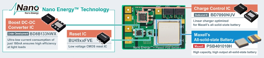 Nano Energy™ technology