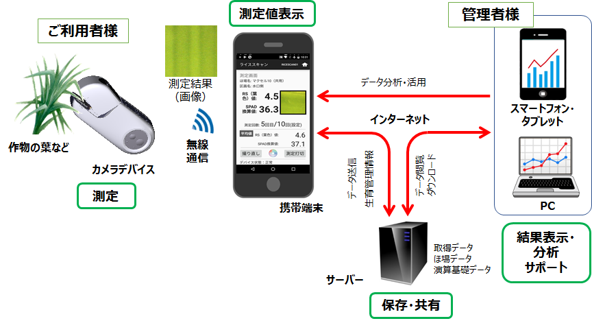 サービスの仕組みフロー図