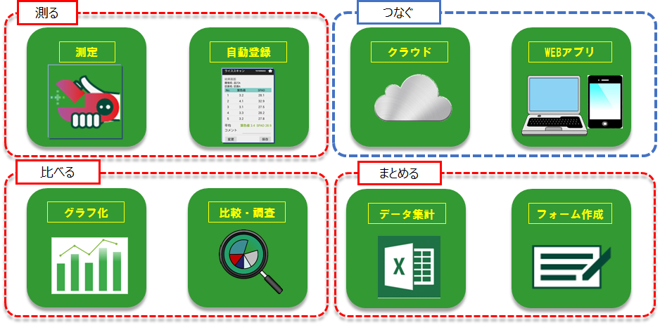 ご提供サービス