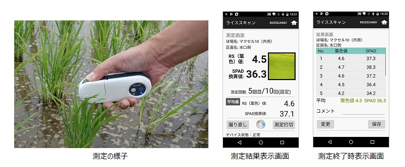 測定の様子と測定時の表示画面