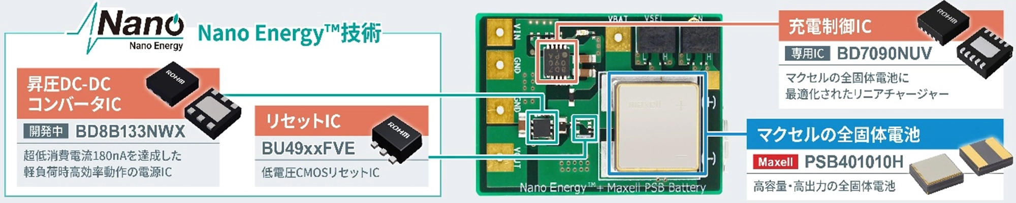 Nano Energy™技術