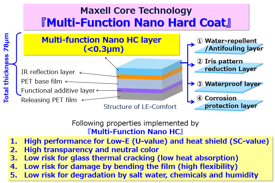 Multi-Function Nano HC