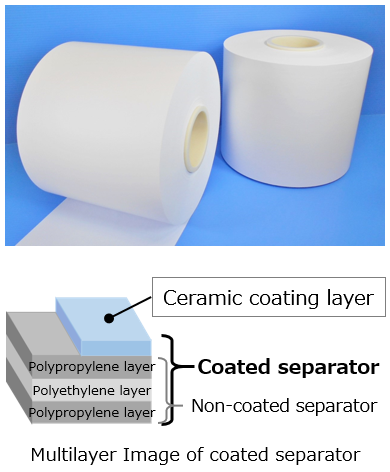 coated separator