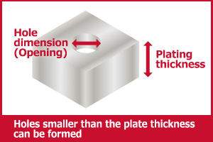 Holes smaller than the plate thickness can be formed
