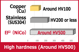 High hardness