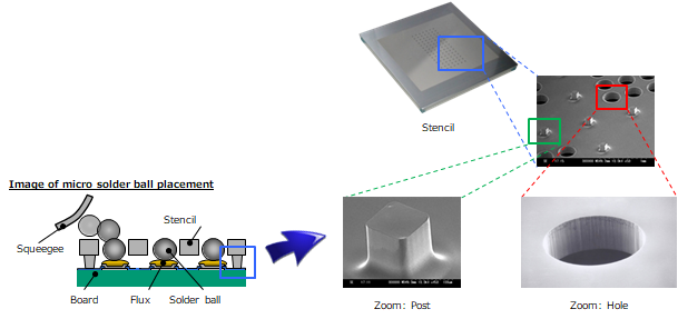 Image of Stencil for bumping solder balls