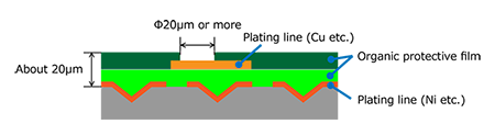 Film with multilayer wiring