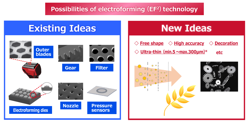 Possibilities of electroforming (EF2) technology