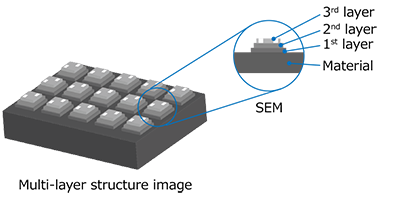 Manufacturing tool