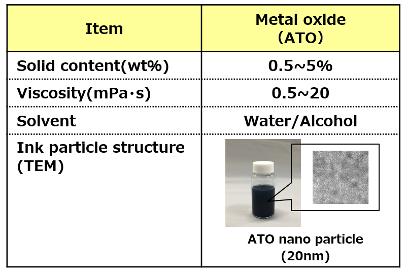 Metal oxide ATO
