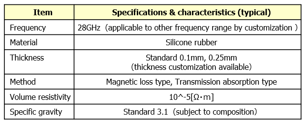 FB Specifications & characteristics (typical)