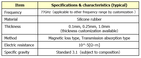 FI Specifications & characteristics (typical)