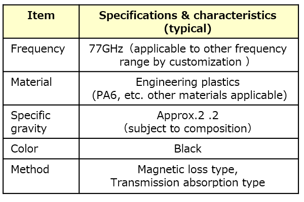 PI Specifications & characteristics (typical)