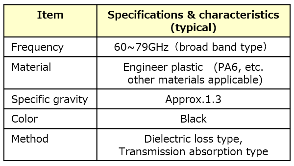 PW Specifications & characteristics (typical)