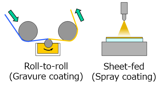 Roll-to-roll Sheet-fed