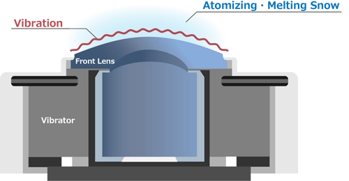 Image of ultrasonic cleaning lens unit