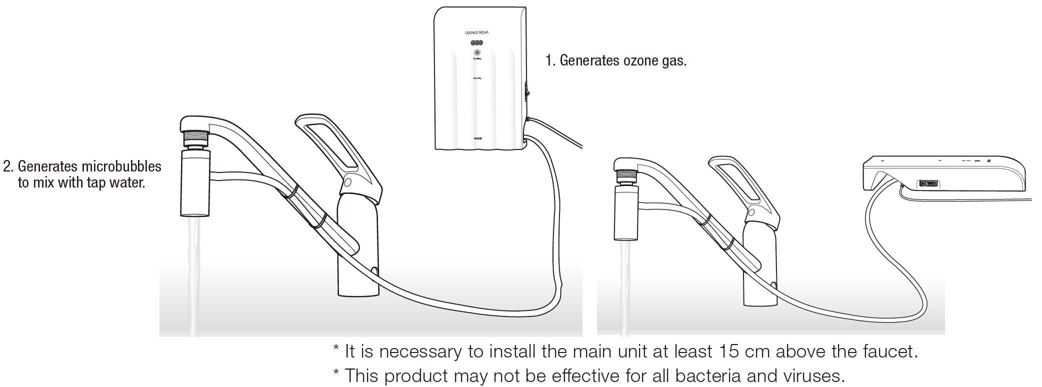 ozone mechanism