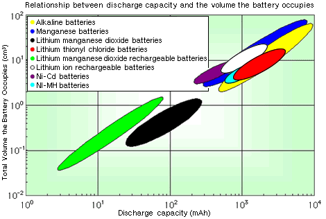 battery capacity