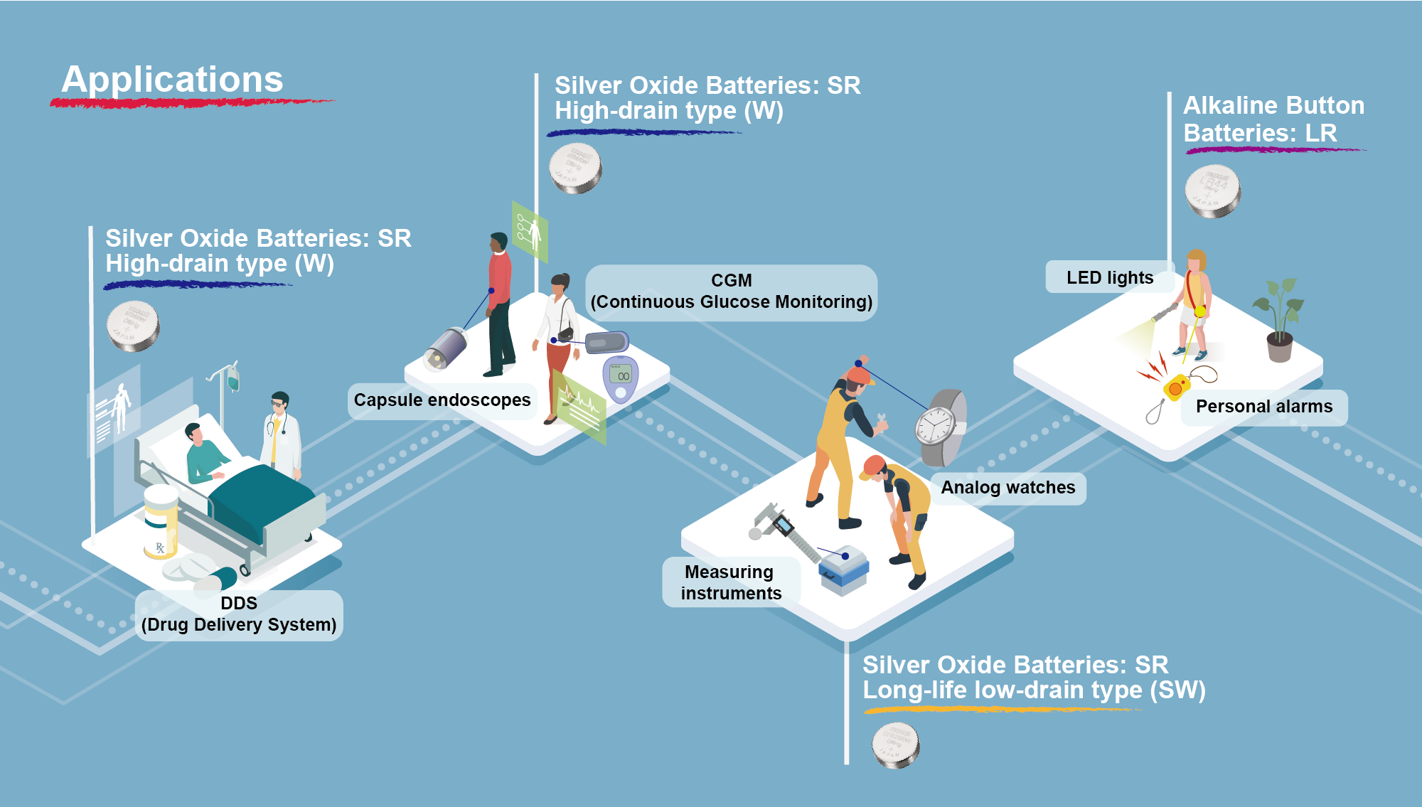 SR silver oxide battery application