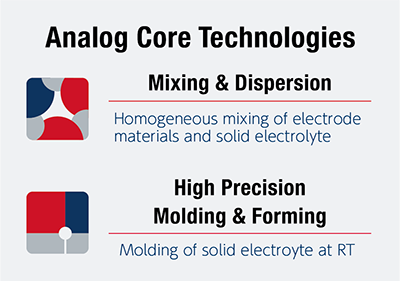 Maxell's analog core technologies