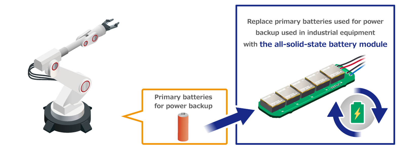 Image of Replacement of Primary Batteries for Backup of Industrial Equipment