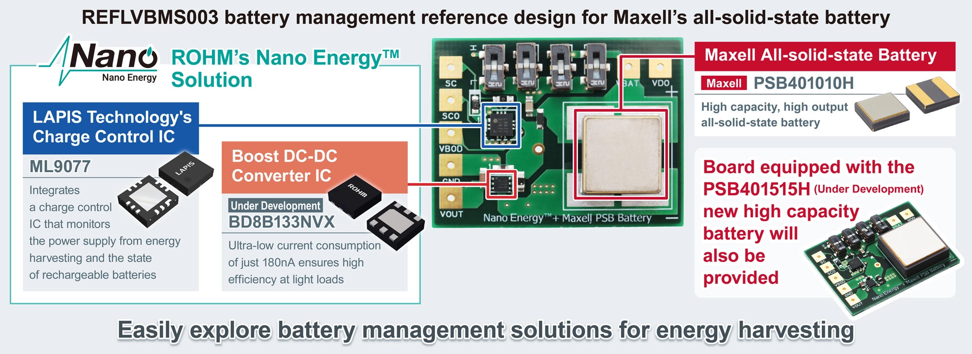 Details of energy harvesting-compatible evaluation module kit