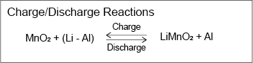 ml principle and reactions