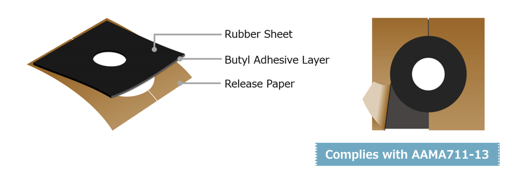 Product Structure