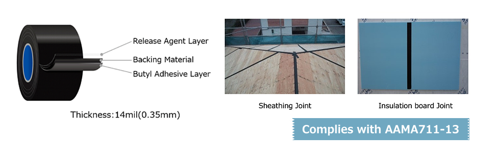 Product Structure and Application Example