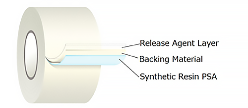 tape structure