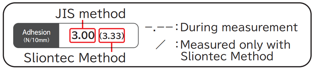 Description of adhesion