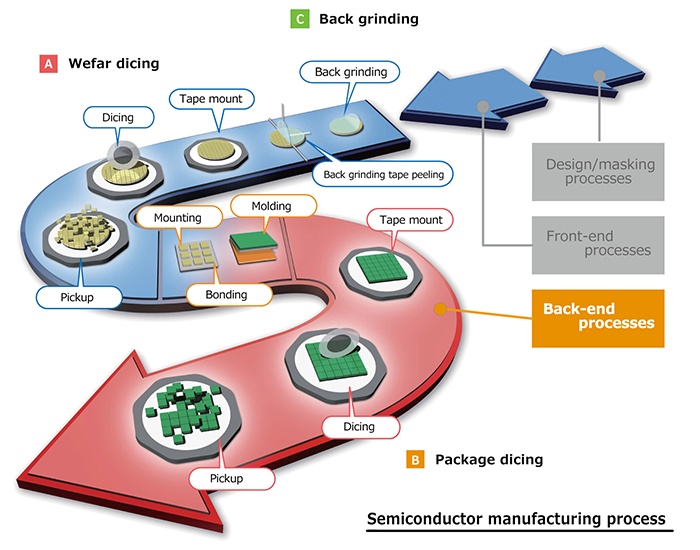 Semiconductor Equipment Manufacturing Industry Services 41 OFF