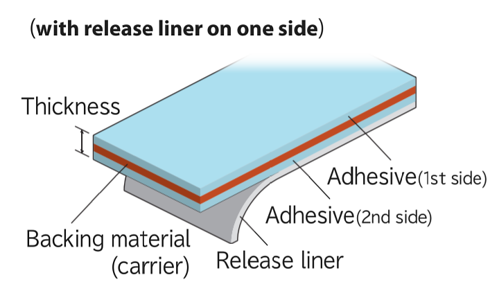 Double sided tape(with release liner on one side)