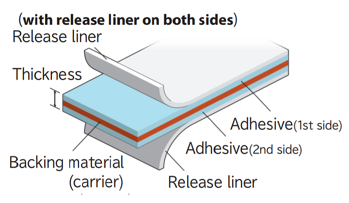 Double sided tape(with release liner on both sides)