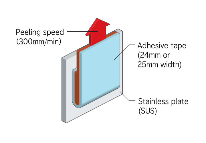 How to test the adhesive strength of tape — XFasten