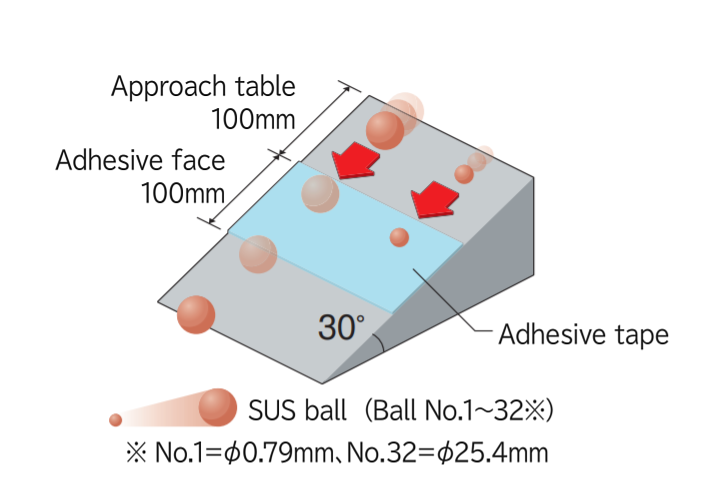 Double-Sided Tape Adhesion Testing