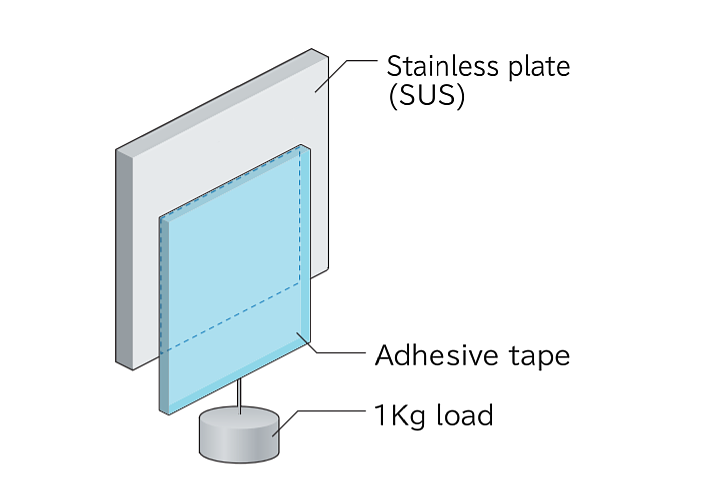 Test method Holding power