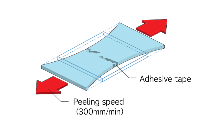 How to Measure the Physical Properties of Adhesive Tapes