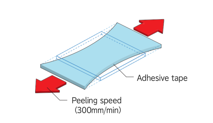 Test method Elongation