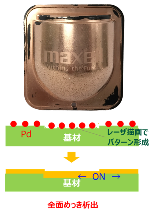 Pd レーザ描画 前面めっき析出