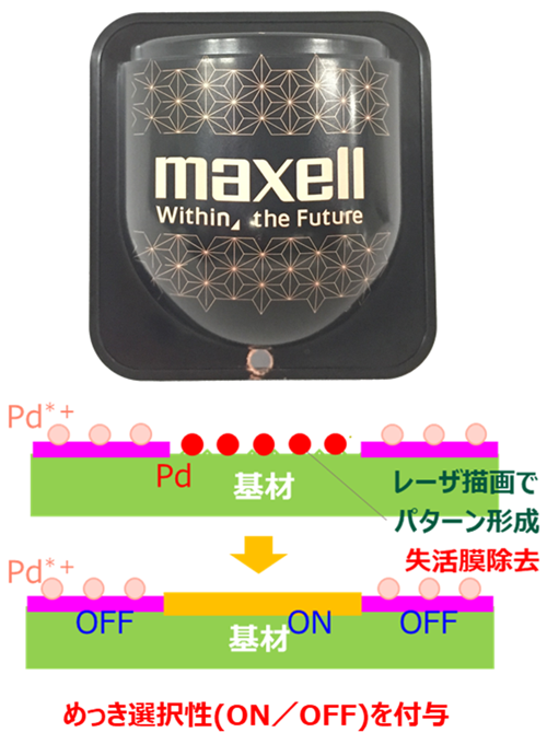 Pd レーザ描画 めっき選択性 ON OFF 付与