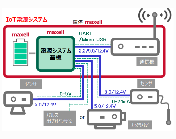 バッテリー電源システム