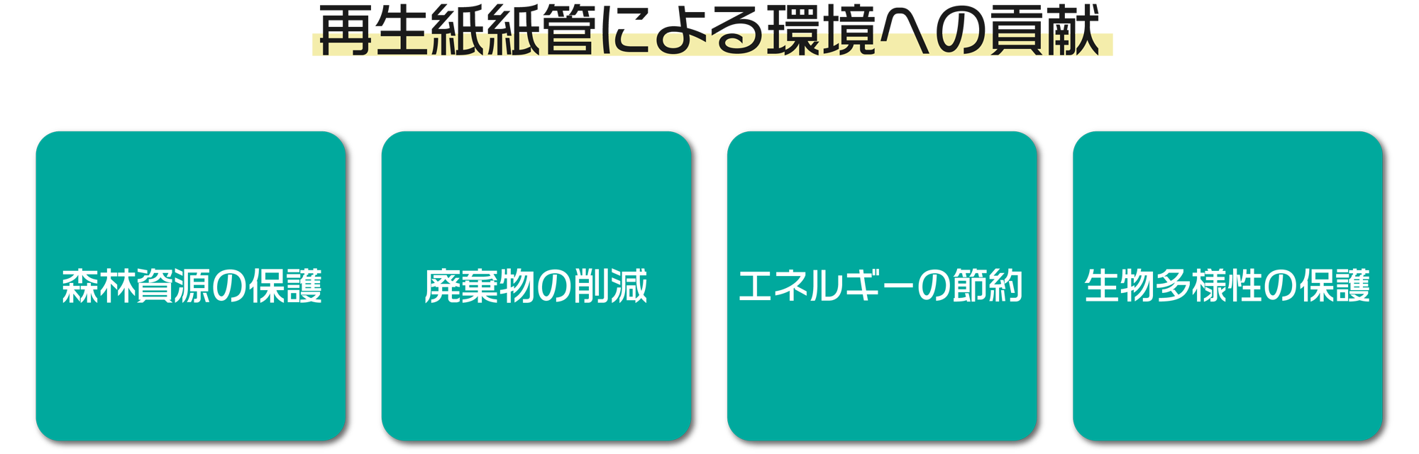 再生紙紙管による環境への貢献