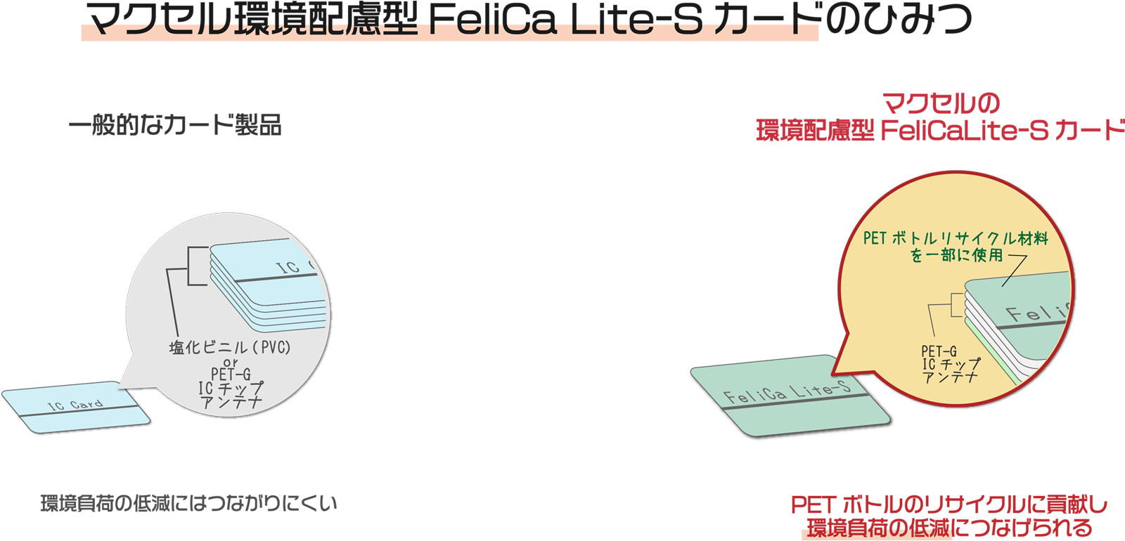 環境配慮型FeliCa Lite-Sの秘密