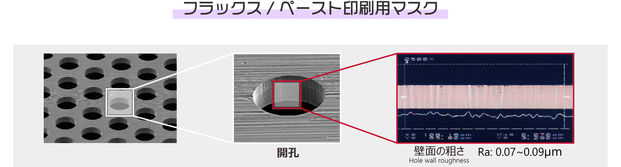 フラックス/ペースト印刷用マスクのイメージ