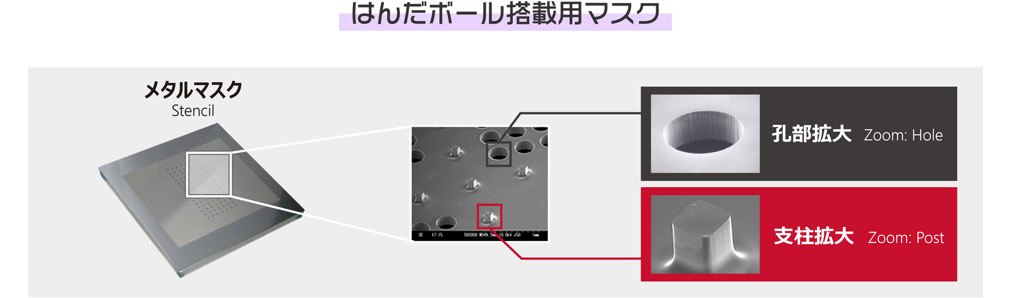 はんだボール搭載用マスクのイメージ