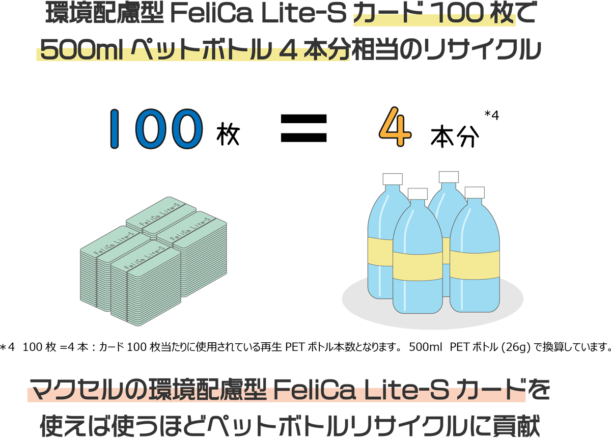 環境配慮型FeliCa Lite-Sの効果