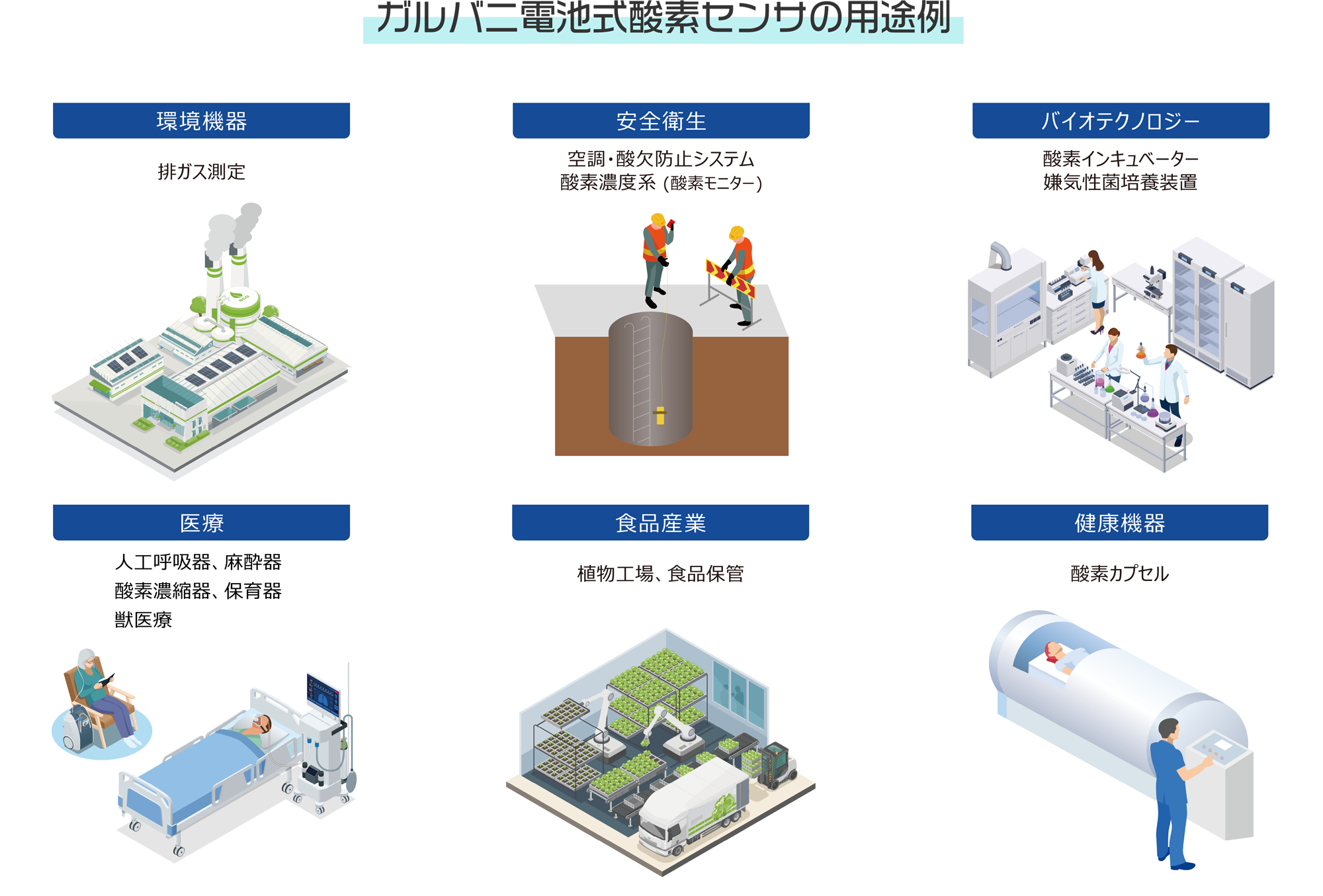 ガルバニ電池式酸素センサの用途例