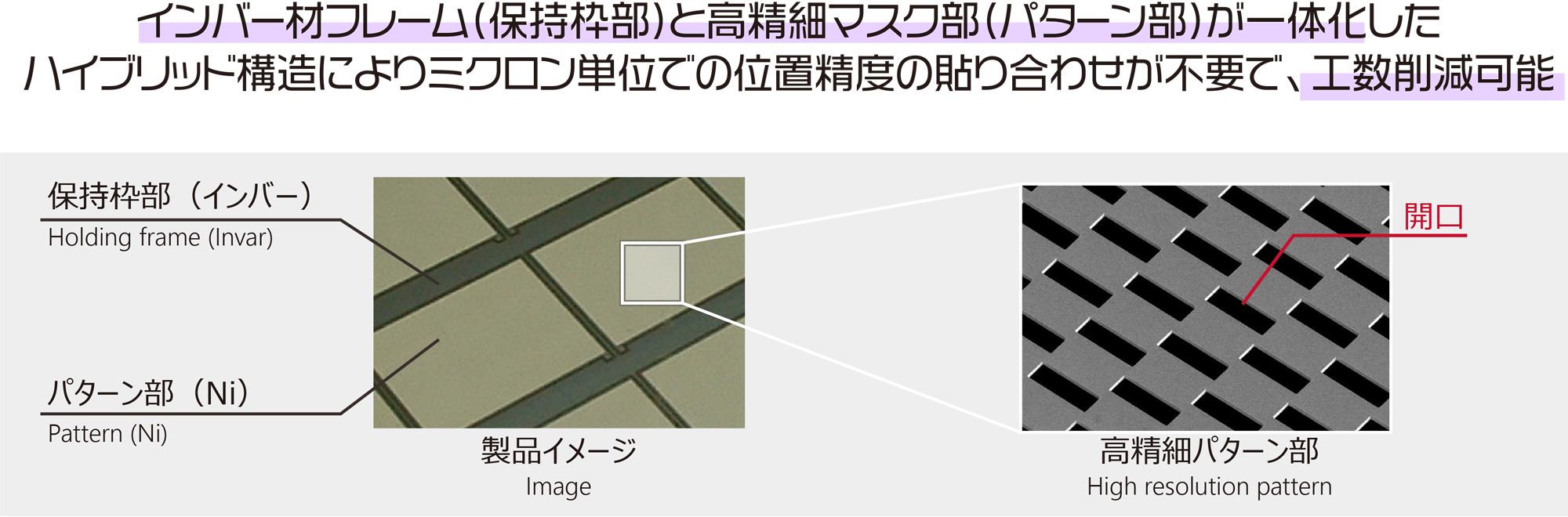 有機ELディスプレイパネル蒸着用高精細ハイブリッドマスクの説明